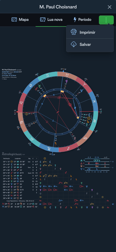 Lua nova - grupo humano