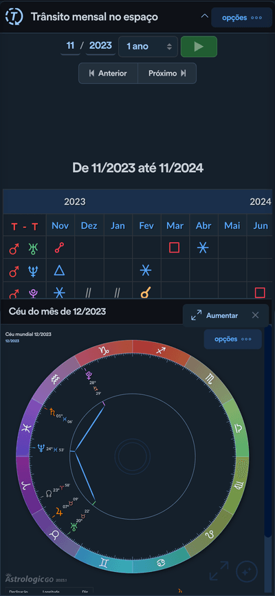 Céu do mês