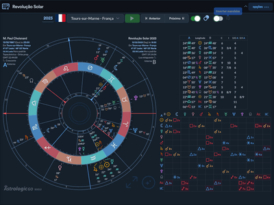 Comparação de mapas