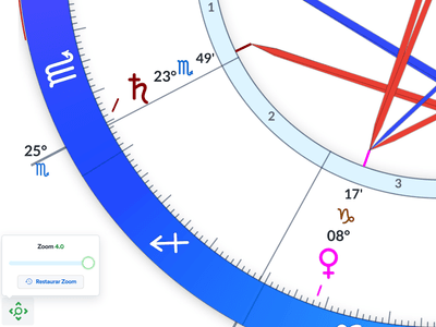 Mapas com zoom no desktop