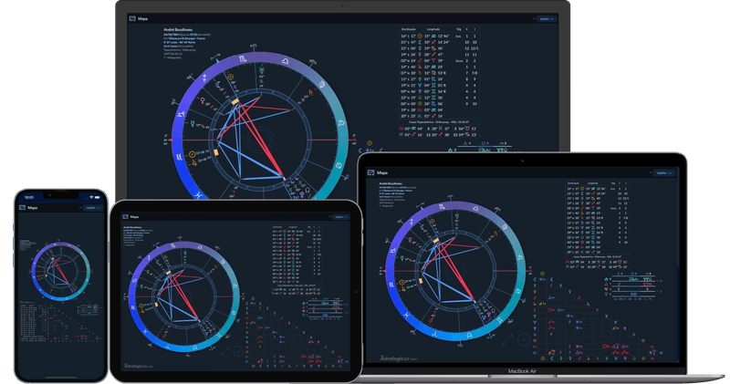 Astrologic Go em todos os dispositivos