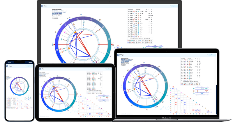 Astrologic Go em todos os dispositivos