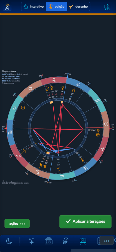 Edição na lousa de mapas