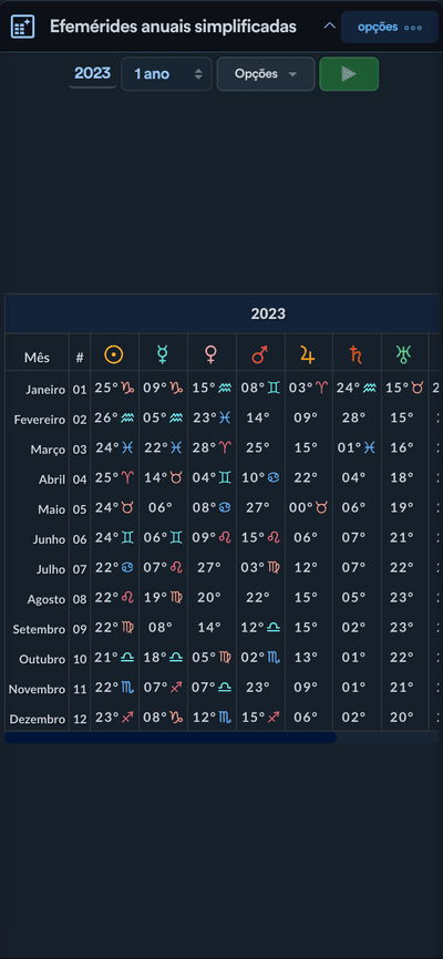 Efemérides anuais simplificada