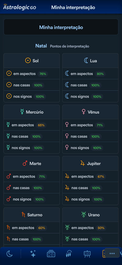 Status da edição da sua interpretação