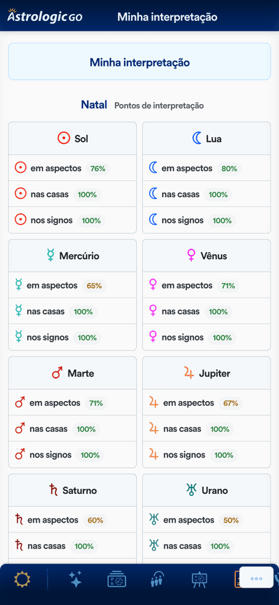 Status da edição da sua interpretação