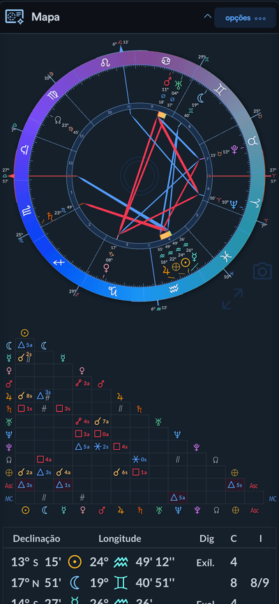 Mapas adaptados para a tela do celular