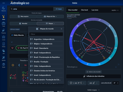 Astrologia mundial