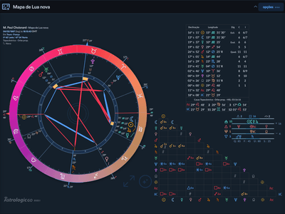 Mapa de Lua nova