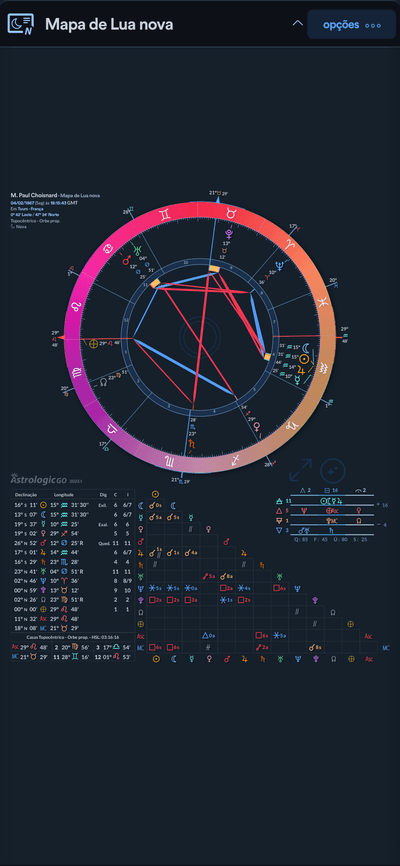 Mapa de Lua nova