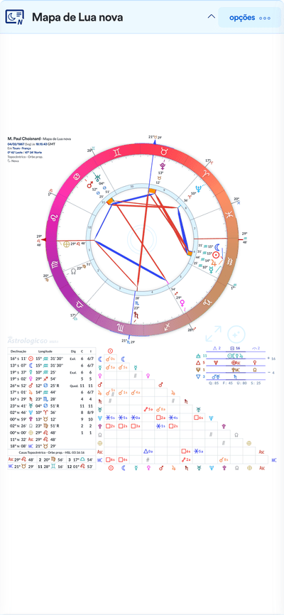 Mapa de Lua nova