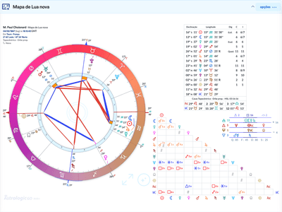 Mapa de Lua nova