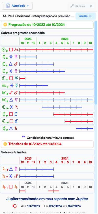 Interpretação dos trânsitos lentos e progressão secundária