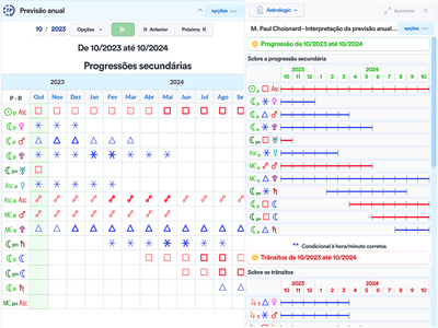 Interpretação dos trânsitos lentos e progressão secundária