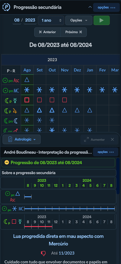 Interpretação do progressão secundária