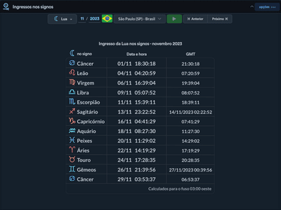 Ingressos nos signos