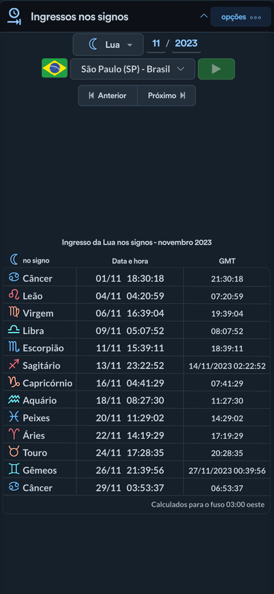 Ingressos nos signos