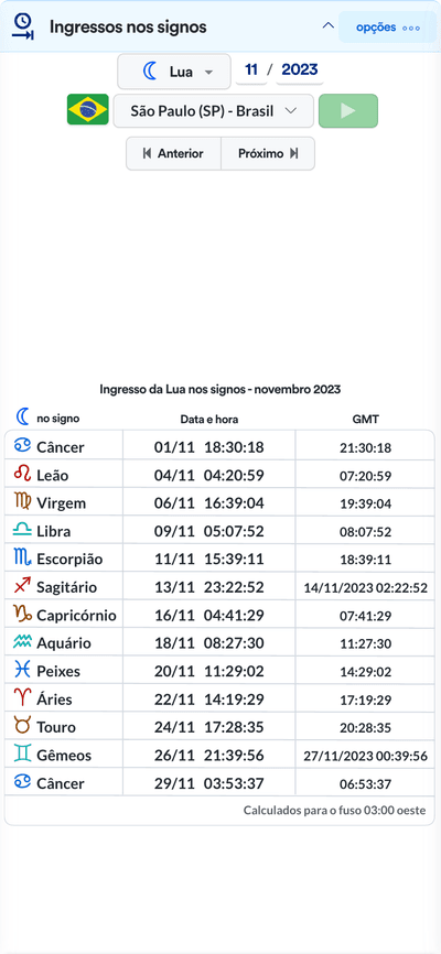 Ingressos nos signos