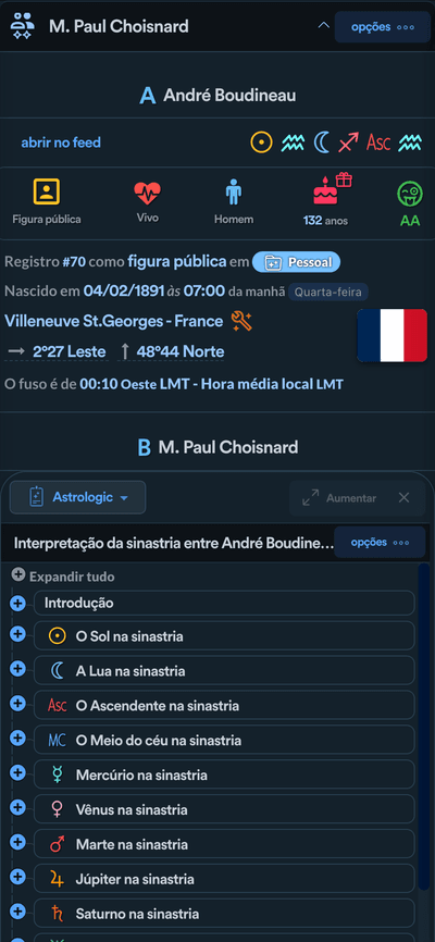 Interpretação de sinastrias