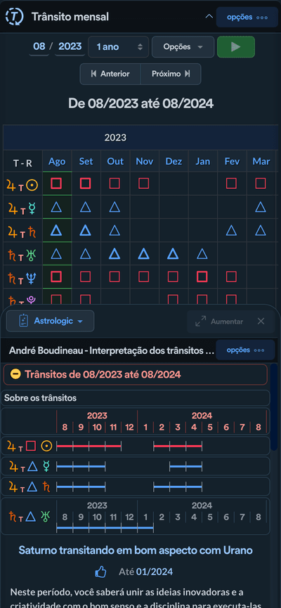 Interpretação dos trânsitos lentos