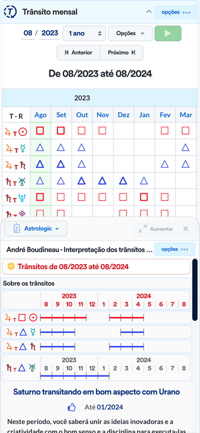 Interpretação dos trânsitos lentos