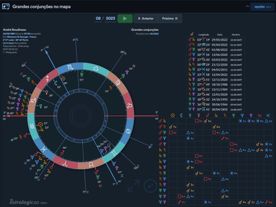Grandes conjunções no mapa