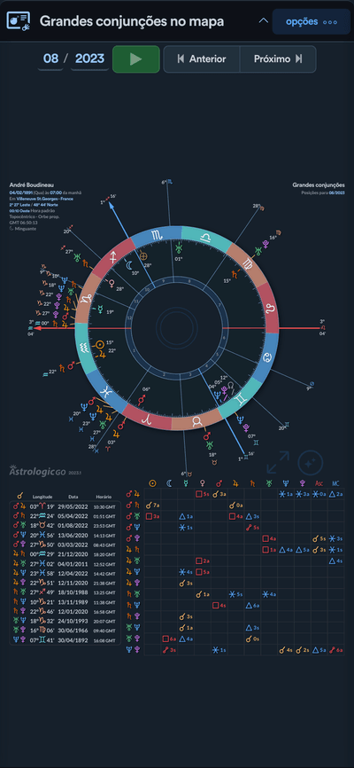 Grandes conjunções no mapa