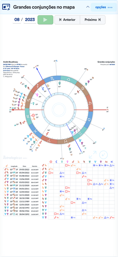 Grandes conjunções no mapa
