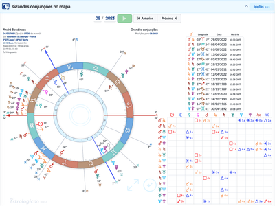 Grandes conjunções no mapa