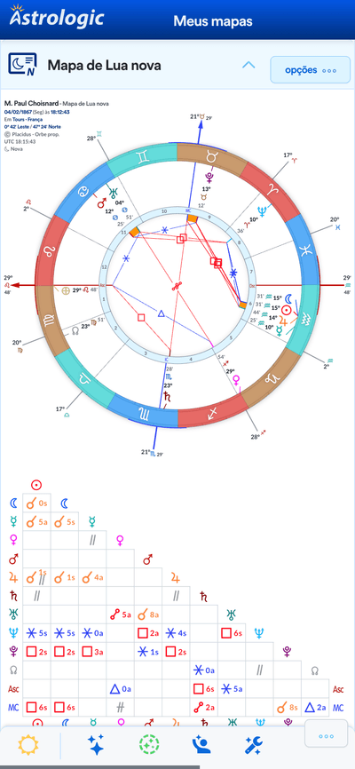 Lua nova - grupo humano