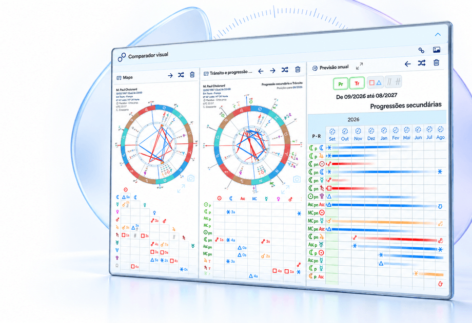 Comparador visual do Astrologic Go com mapas e previsão na mesma tela.